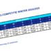 Inschrijving Padel wintercompetitie 2024/2025