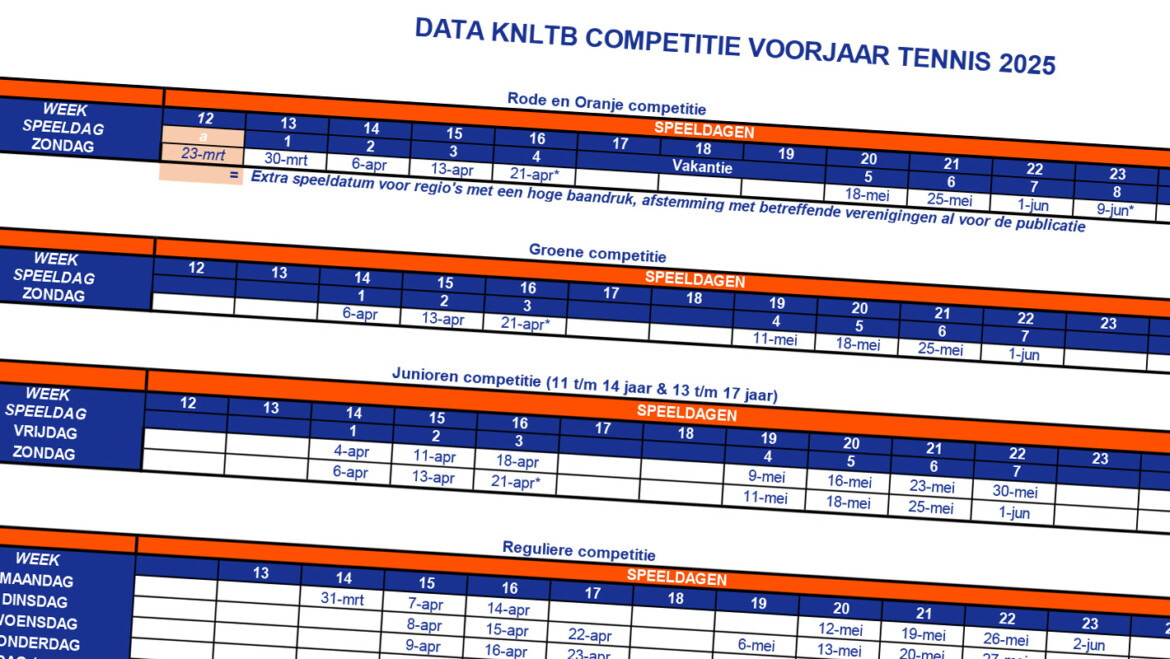 Uitnodiging inschrijven voorjaarscompetitie Tennis 2025